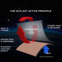 DÉBARDEUR INNOVATION BLANC - IMPETUS -mg MEN GENERATION SOLDES debardeur innovation blanc impetus 2